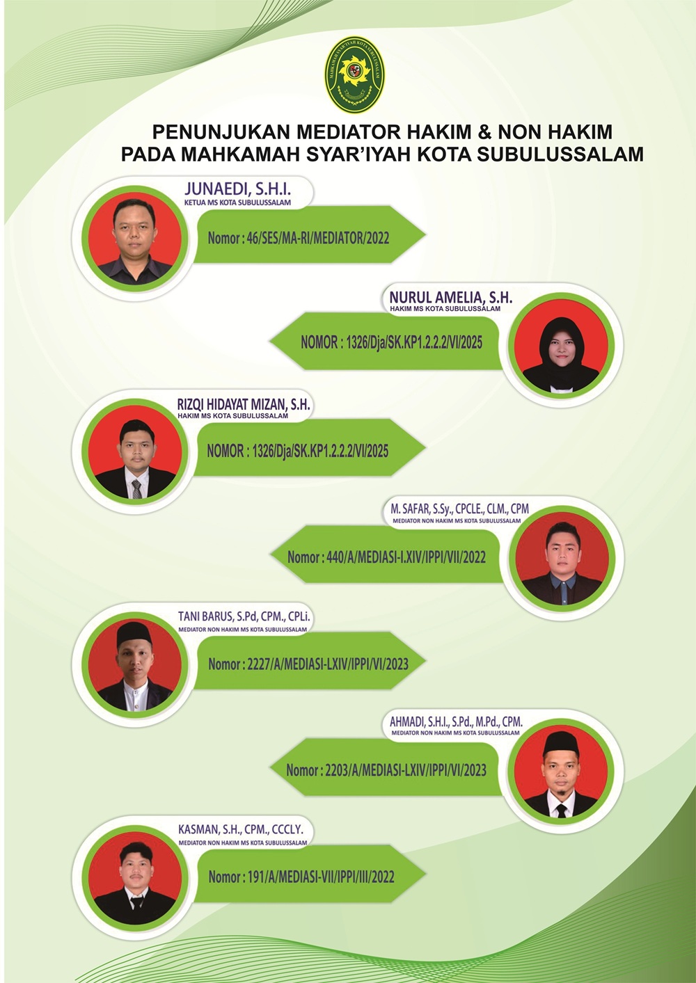 HAKIM MEDIATOR 2025 kompres