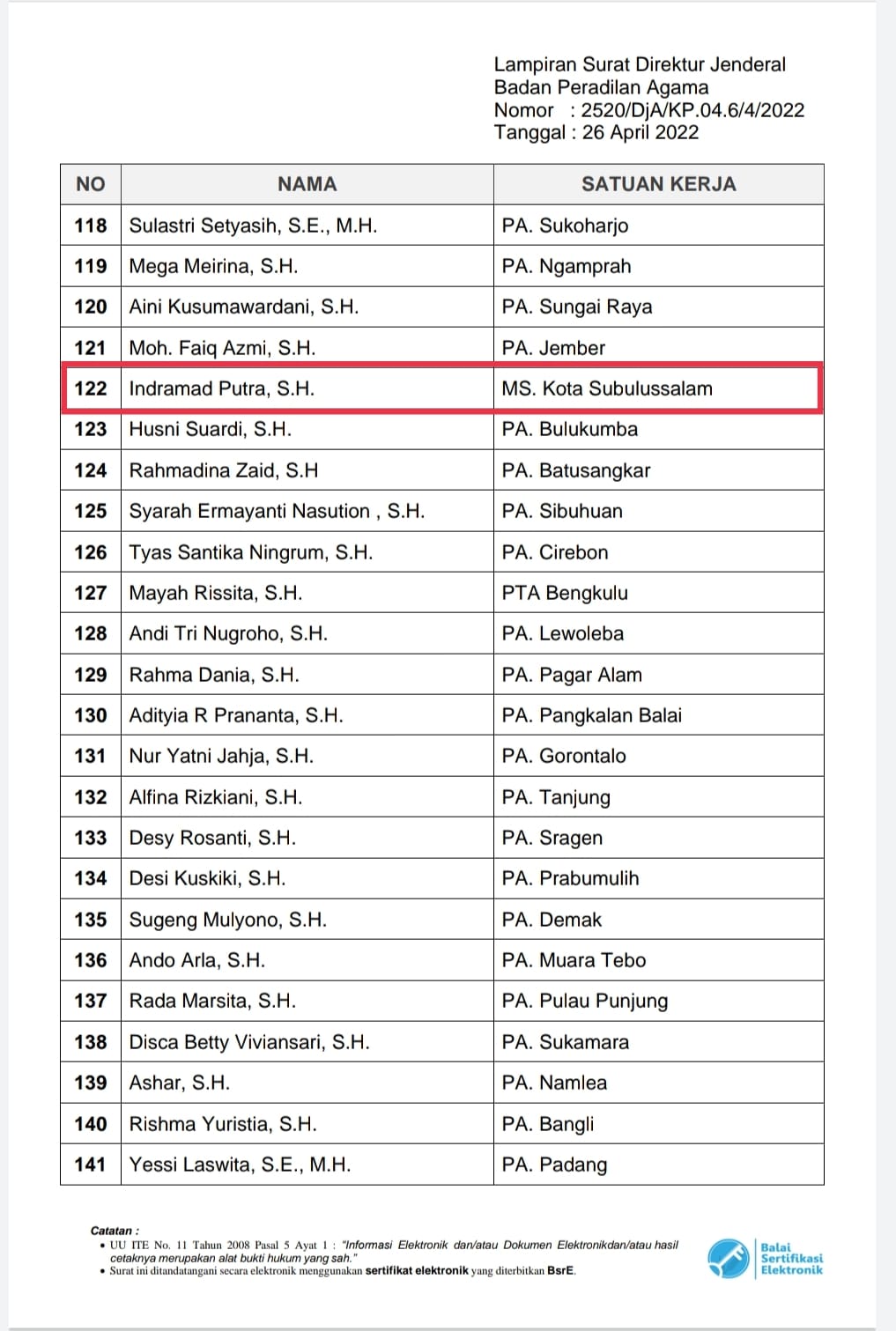 WhatsApp Image 2022 04 27 at 14.41.35