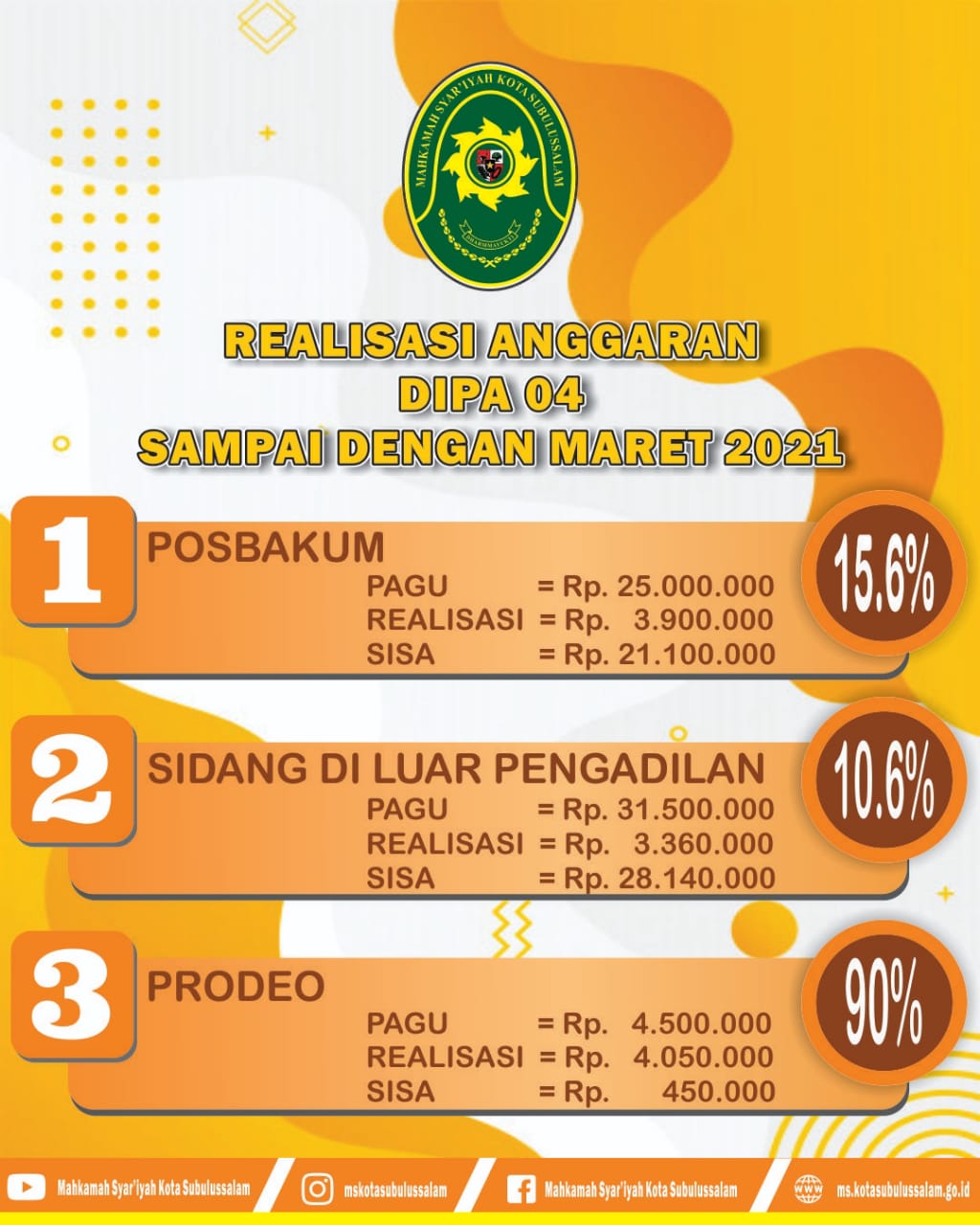 Anggaran 2021