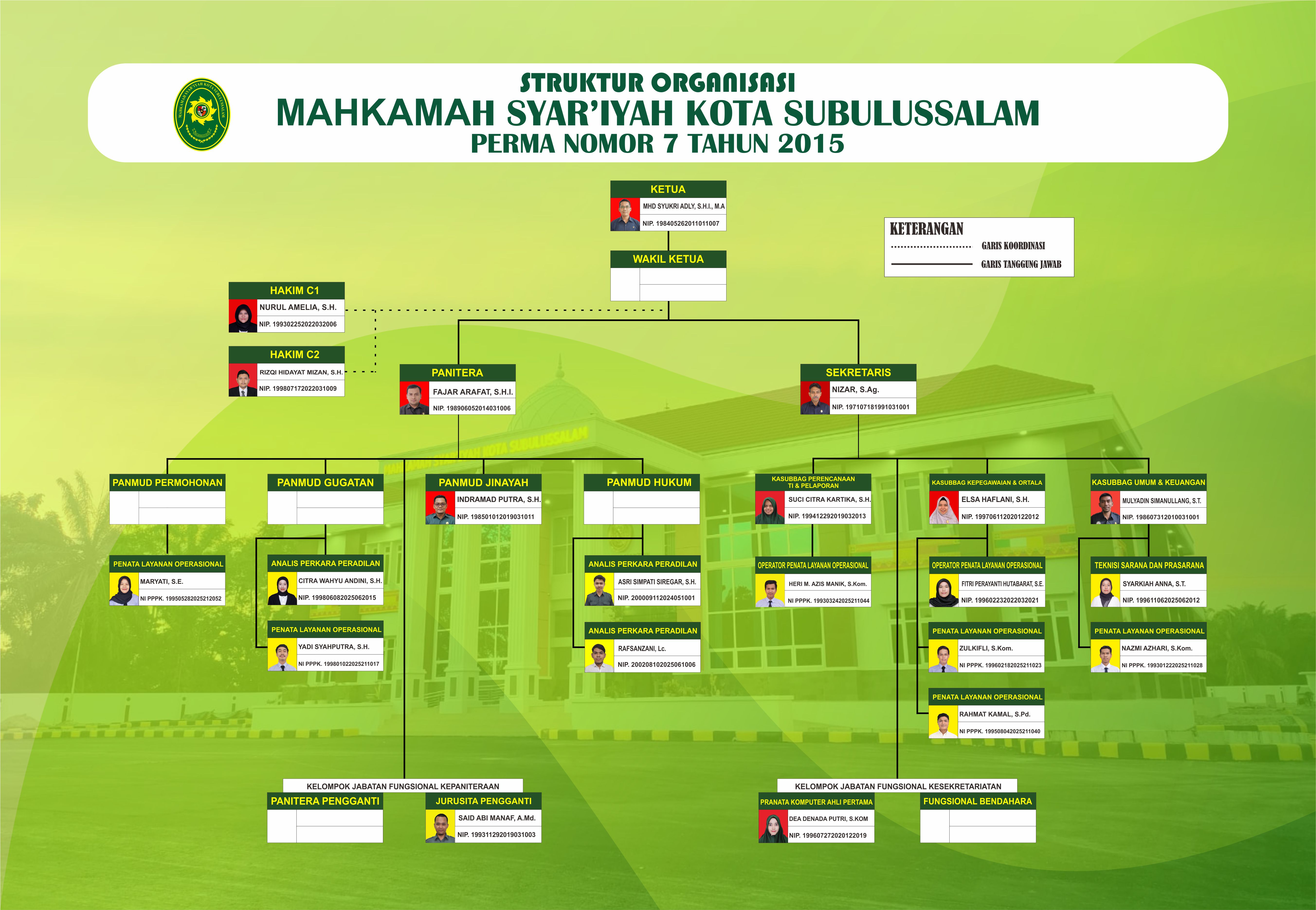 Struktur Organisasi Terbaru